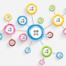 2017開發軟件價格 報價 開發軟件批發 第50頁 it網